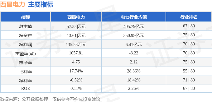 西昌电力（600505）7月4日主力资金净买入6422万元(图2)