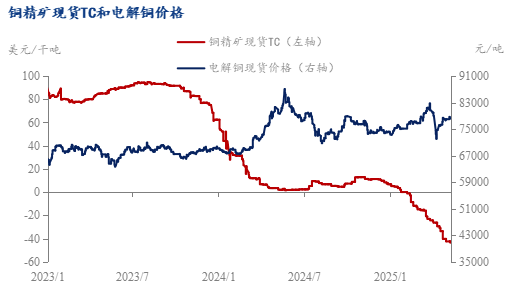 Mysteel解读：市场冶炼原料采购的竞争明显5月电解铜产量或环比增加(图2)