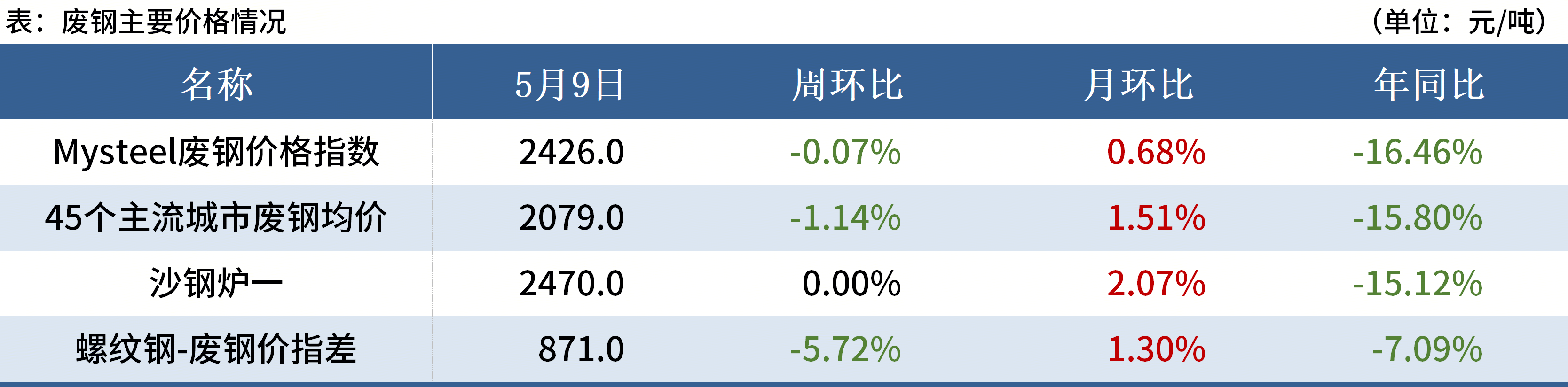 Mysteel黑色金属例会：本周钢市有望反弹(图1)