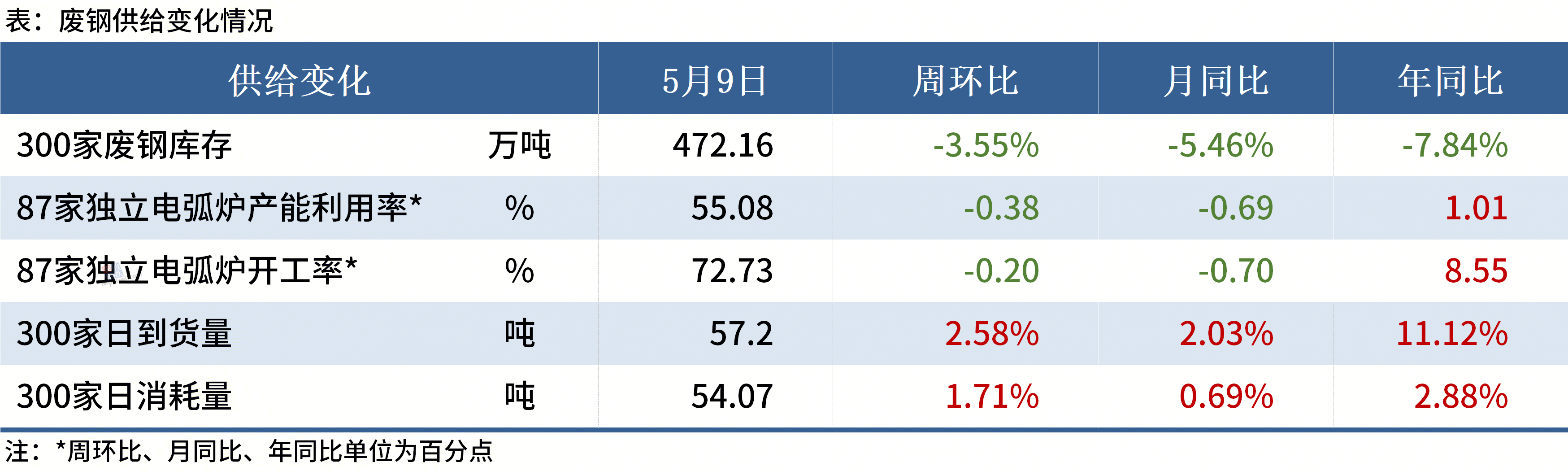 Mysteel黑色金属例会：本周钢市有望反弹(图2)