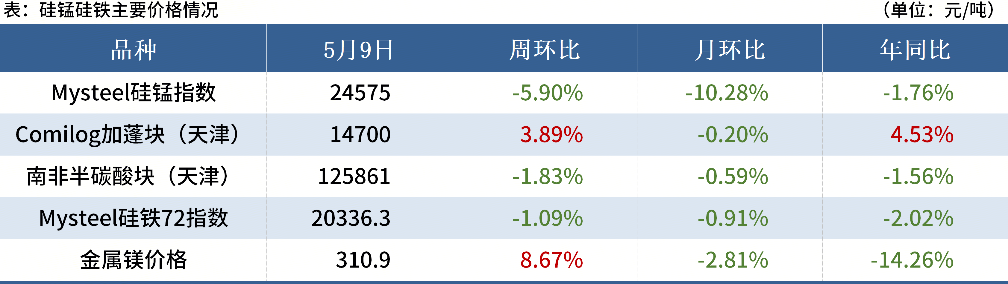 Mysteel黑色金属例会：本周钢市有望反弹(图3)