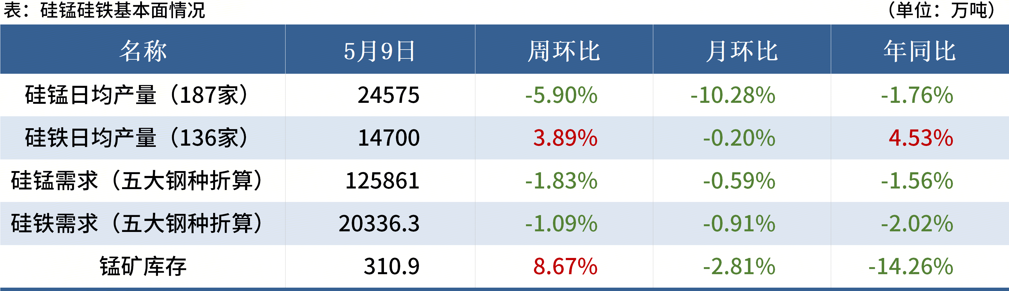 Mysteel黑色金属例会：本周钢市有望反弹(图4)