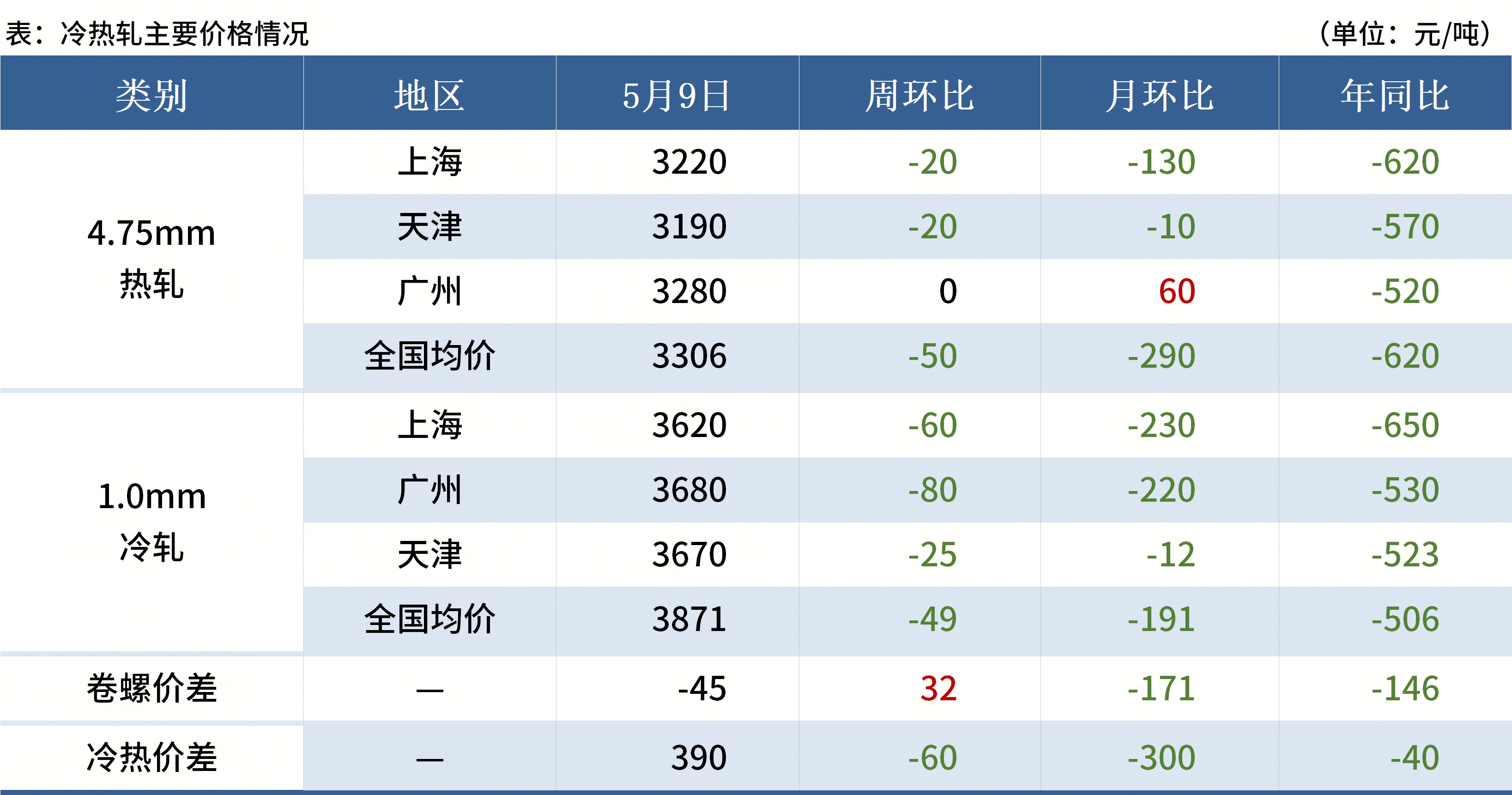 Mysteel黑色金属例会：本周钢市有望反弹(图5)