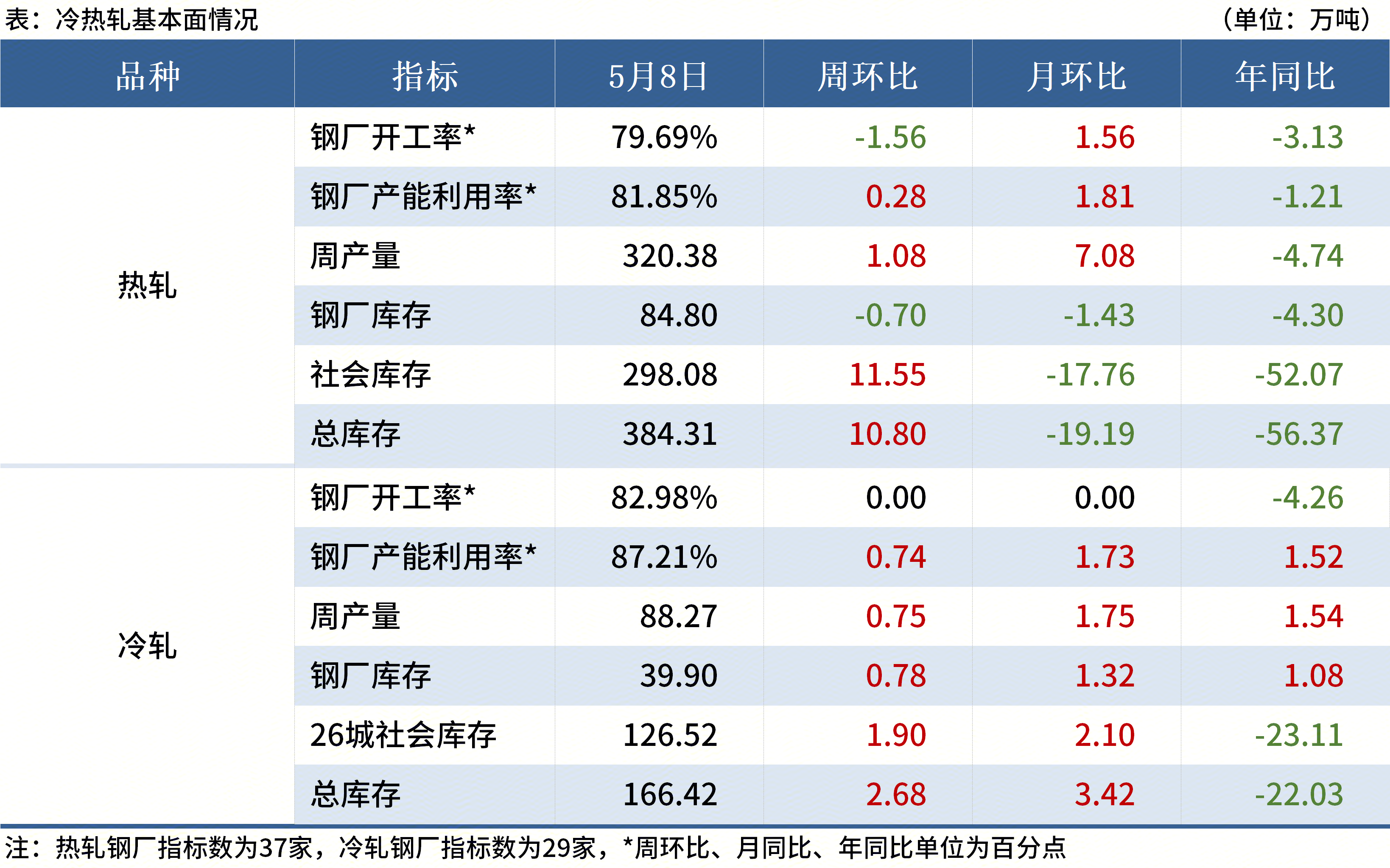 Mysteel黑色金属例会：本周钢市有望反弹(图6)