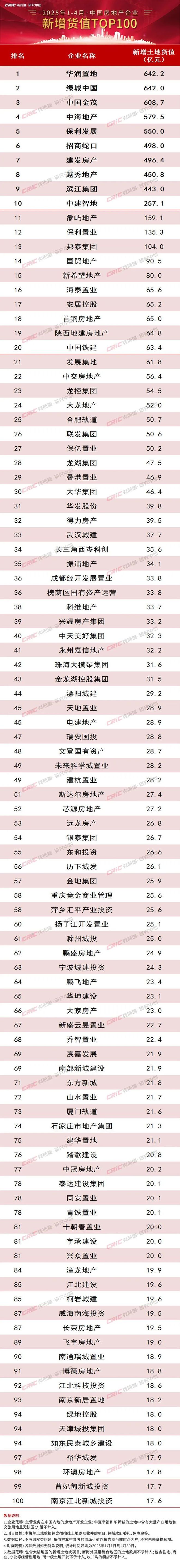 【】今日聚焦古北99售楼处发布：闵行古北99生活新篇章！(图16)