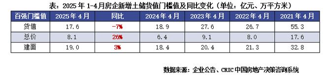 【】今日聚焦古北99售楼处发布：闵行古北99生活新篇章！(图19)