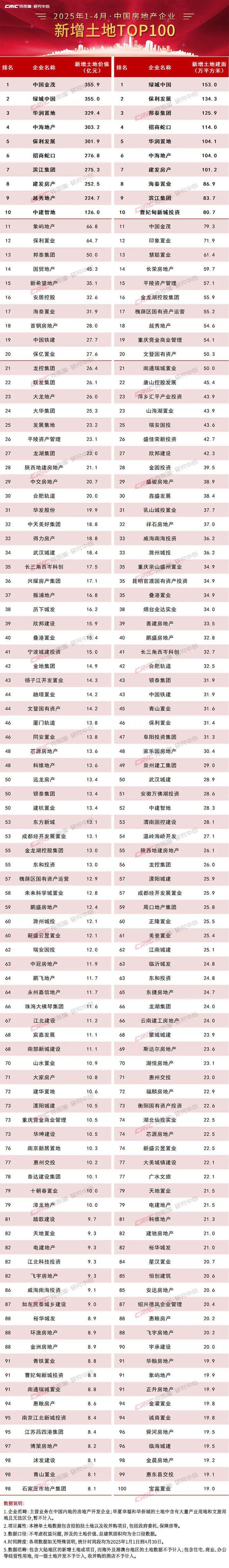 【】今日聚焦古北99售楼处发布：闵行古北99生活新篇章！(图17)