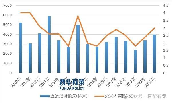 2025-2031年应急产业市场调研及发展趋势预测报告(图1)