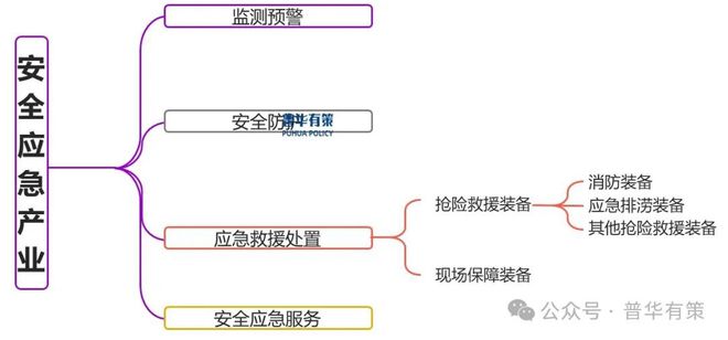 2025-2031年应急产业市场调研及发展趋势预测报告(图4)