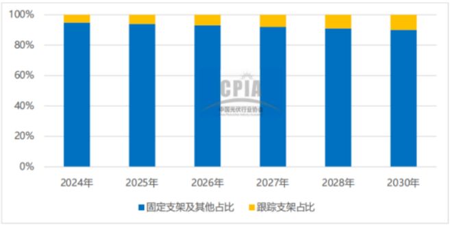 需求大变！中能建、国能、华能等八大电力央企上半年支架招标背后(图3)