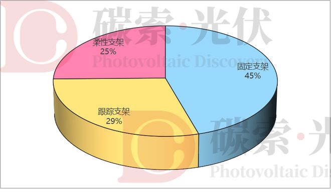 需求大变！中能建、国能、华能等八大电力央企上半年支架招标背后(图2)