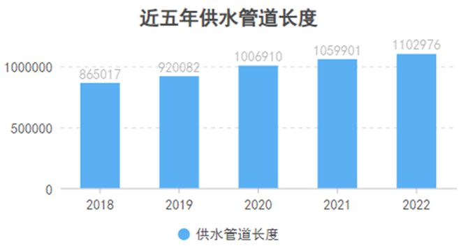 不敢想象中国“自来水”基建这么强！(图1)