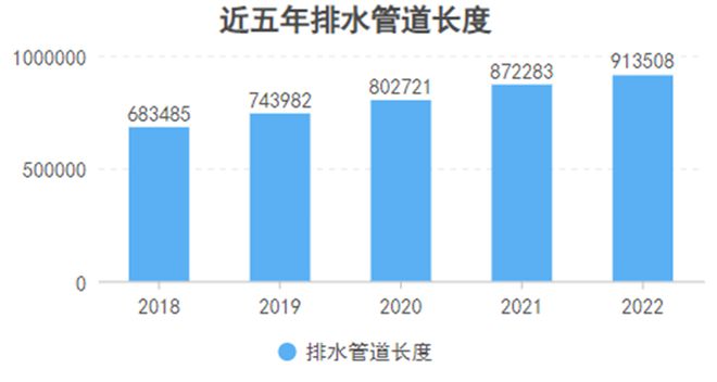 不敢想象中国“自来水”基建这么强！(图3)