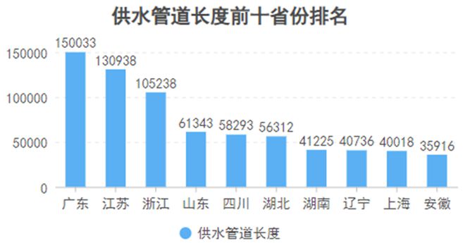 不敢想象中国“自来水”基建这么强！(图2)