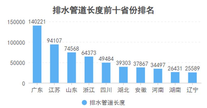 不敢想象中国“自来水”基建这么强！(图4)