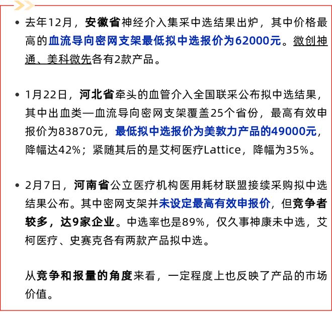 刚刚！又一类高值耗材带量采购(图4)