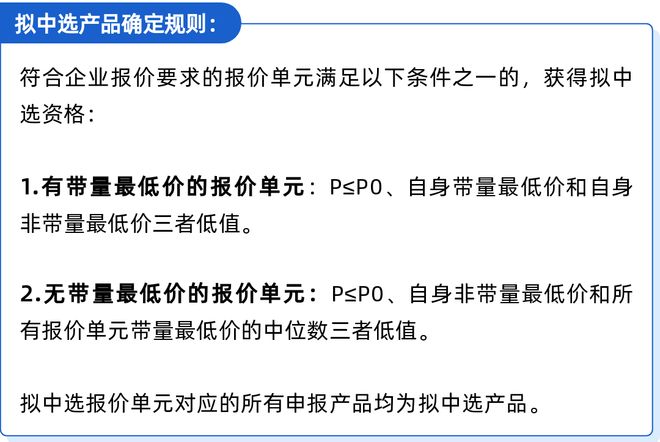 刚刚！又一类高值耗材带量采购(图3)
