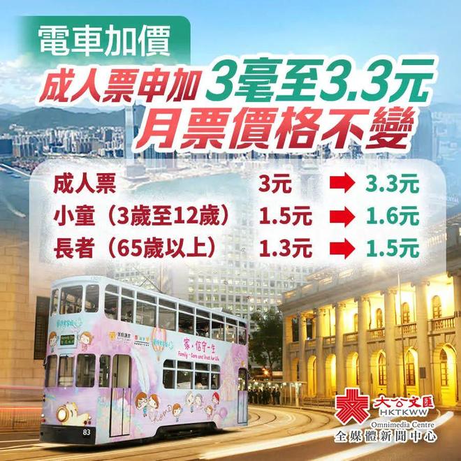 揭秘2025年还没过半在港生活必需品集体涨价！(图1)