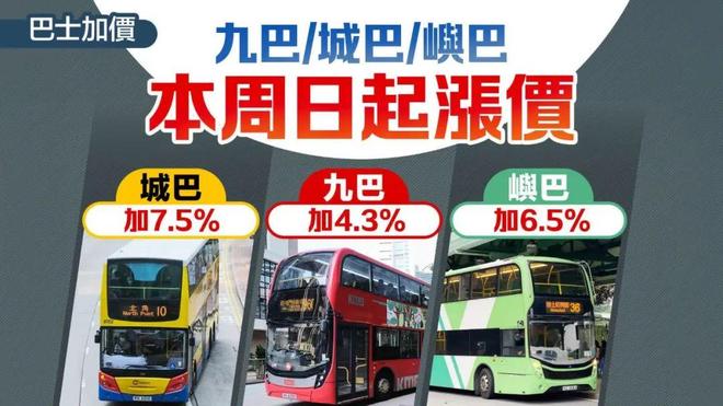 揭秘2025年还没过半在港生活必需品集体涨价！(图2)