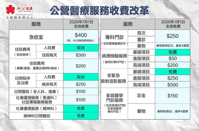揭秘2025年还没过半在港生活必需品集体涨价！(图7)