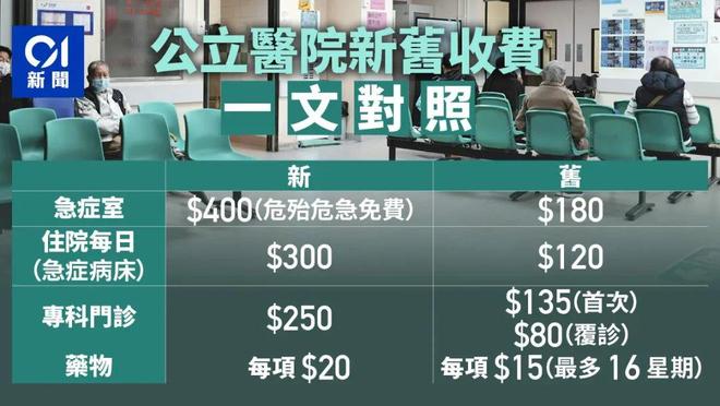 揭秘2025年还没过半在港生活必需品集体涨价！(图8)