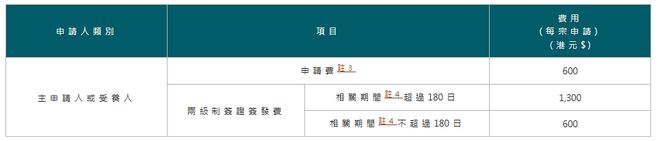 揭秘2025年还没过半在港生活必需品集体涨价！(图6)