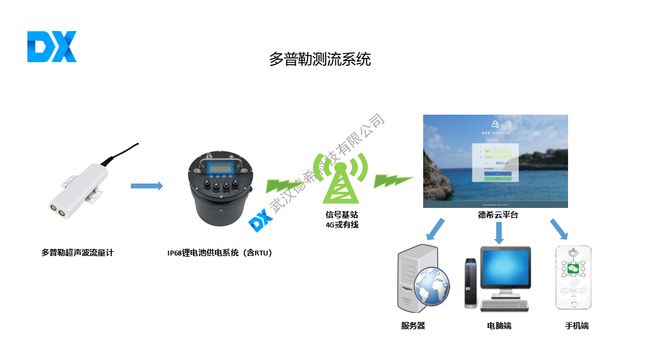 管道排水系统监测：守护城市排水安全的关键(图3)