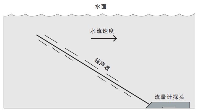 管道排水系统监测：守护城市排水安全的关键(图2)