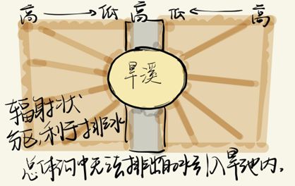 “海绵城市”理论下的校园排水改造行动2024年中日韩环境教育合作项目中方案例展示（三）(图3)