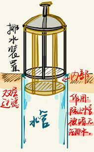 “海绵城市”理论下的校园排水改造行动2024年中日韩环境教育合作项目中方案例展示（三）(图5)