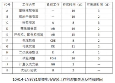 一建机电案例线(图3)
