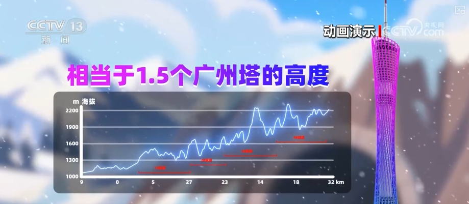 向“新”向“绿”新突破！能源“大动脉”再添“多重保险”夯实经济硬支撑(图5)