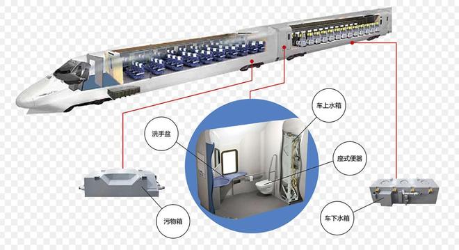 港媒:中国高铁已被“粪便淹没”!再不处理后果严重是真的吗?(图8)