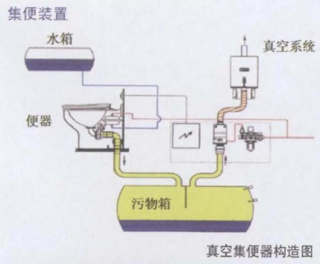 港媒:中国高铁已被“粪便淹没”!再不处理后果严重是真的吗?(图5)