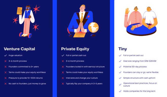 专门收购和孵化无聊产品年收入3亿美金的Tiny给了些启发(图3)