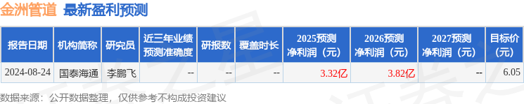 金洲管道:中创数金、中衍投资等多家机构于9月2日调研我司(图1)