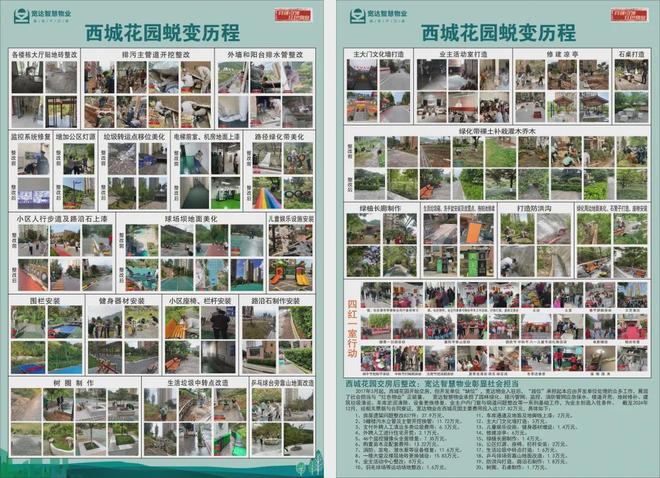 西城花园蜕变记|这七年我们把“住得安逸”写成了现实(图1)
