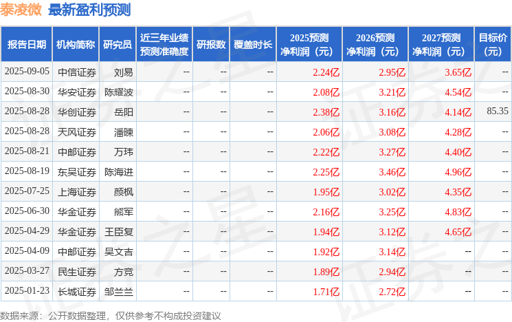 上海证券:给予泰凌微买入评级(图1)