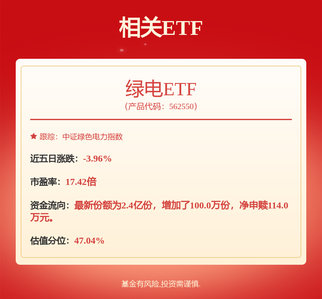 公用事业-电力天然气行业周报:10月份全国全社会用电量同比增长104%国际气价周环比上涨(图1)