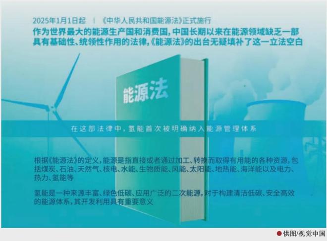 “十四五”以来能源转型成果斐然(图1)