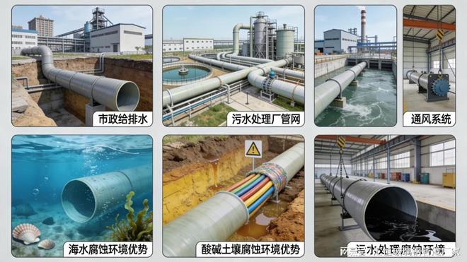 市政工程选材新指南：玻璃钢管道耐用性与经济性分析(图2)