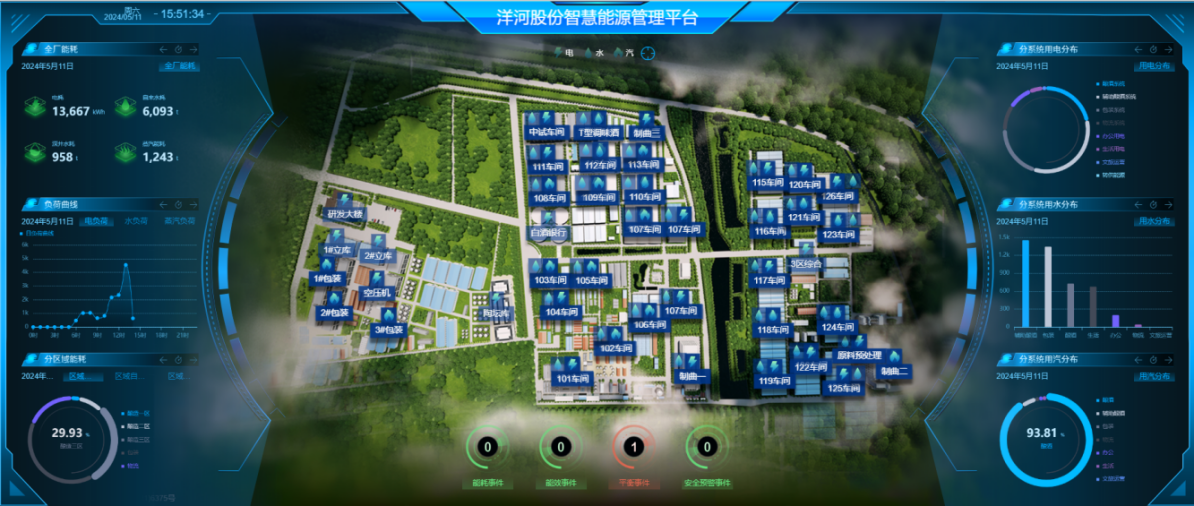 洋河股份：数智赋能绿色低碳转型打造可持续生态产业链(图8)