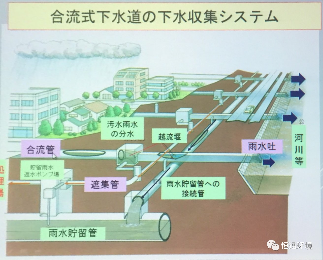 走进日本下水道博物馆:“城市良心”教育从娃娃抓起(图1)