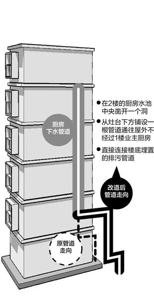 楼上掉砖砸楼下气愤堵下水道之争“两败俱伤”(图)(图1)