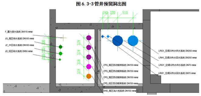 水暖预留预埋设计要点、工艺流程、施工方法(图1)