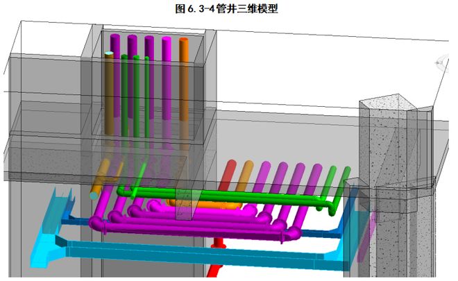 水暖预留预埋设计要点、工艺流程、施工方法(图2)