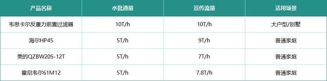 听说前置过滤器过滤水杂质不用换滤芯？前置器六大问题整理(图13)
