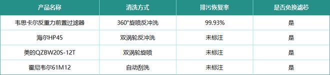 听说前置过滤器过滤水杂质不用换滤芯？前置器六大问题整理(图10)