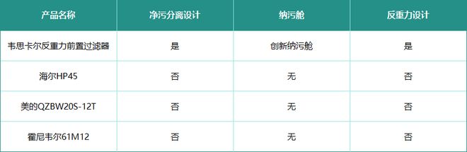 听说前置过滤器过滤水杂质不用换滤芯？前置器六大问题整理(图16)
