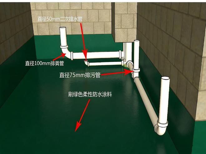 材通Ctube辩论贴!安装了中央汇集器还需要做二次排水么?(图2)